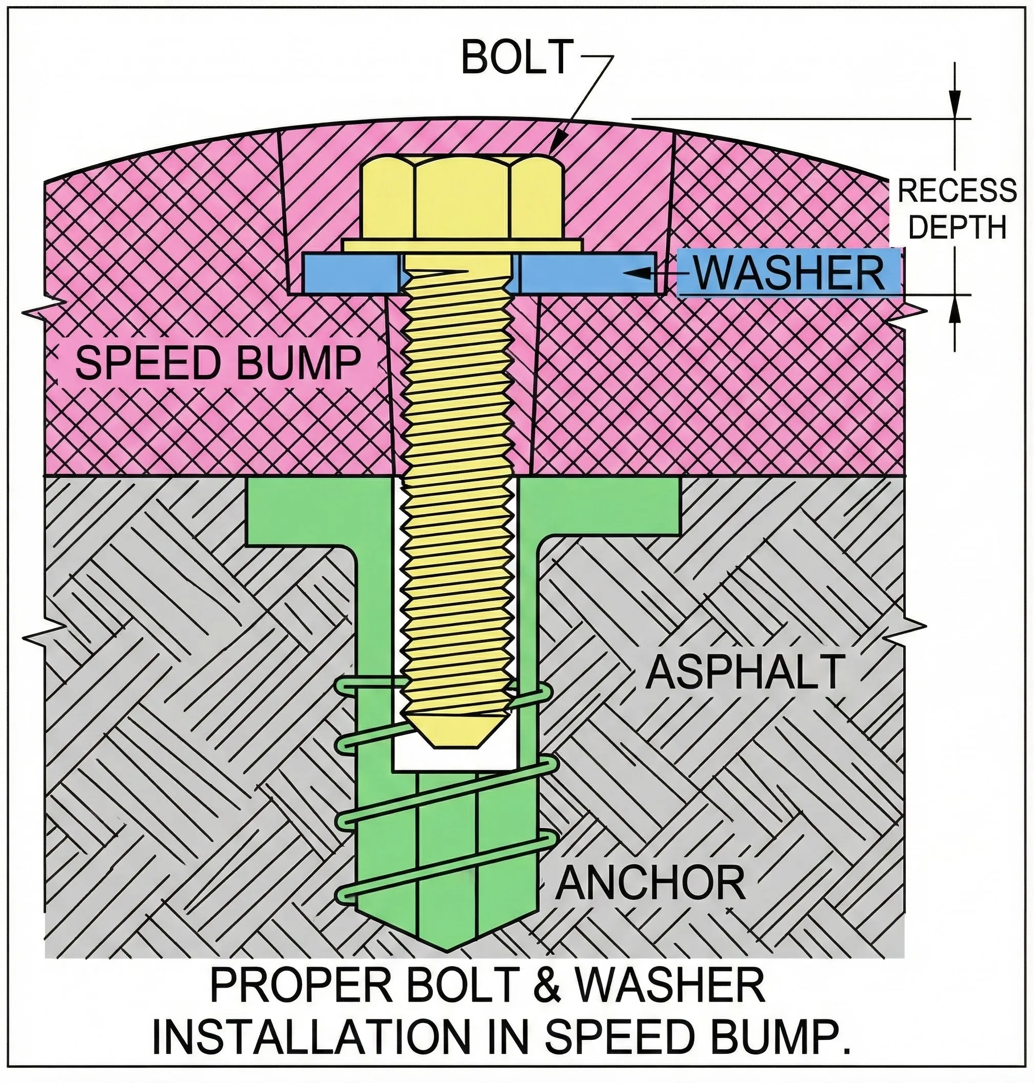 Illustration of anchor installation